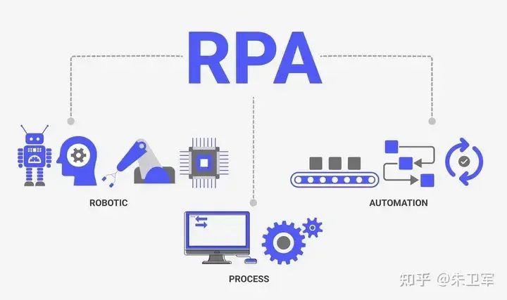 RPA是什么？